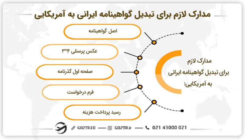 تبدیل گواهینامه ایرانی به آمریکایی