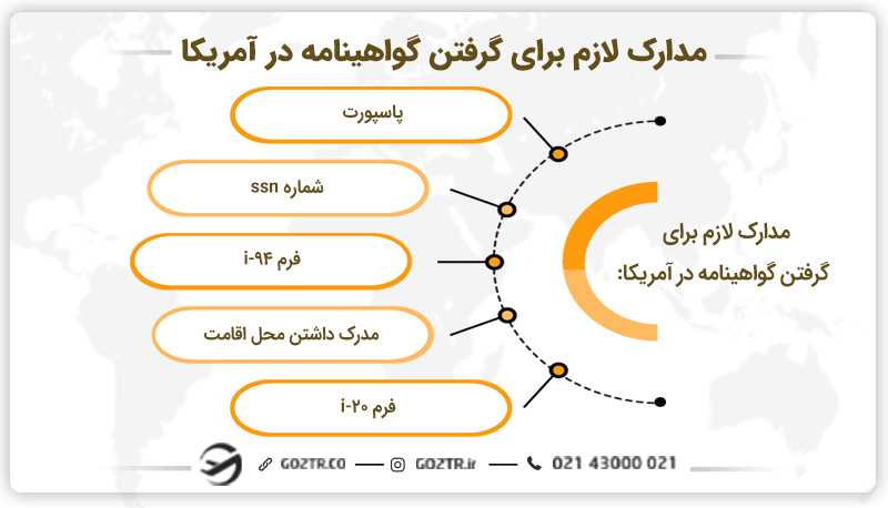 مدارک گرفتن گواهینامه در آمریکا