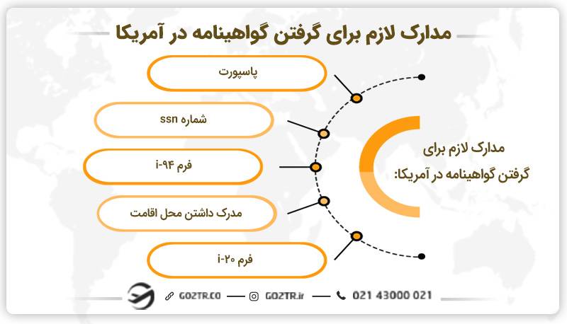 مدارک گرفتن گواهینامه در آمریکا