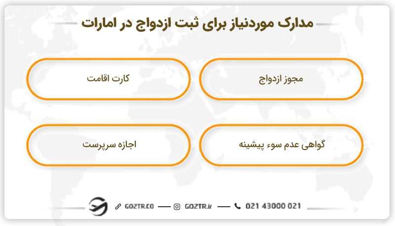 مدارک مورد نیاز ازدواج در امارات