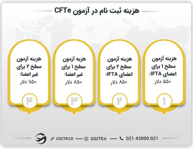 هزینه ثبت نام در آزمون CFTe