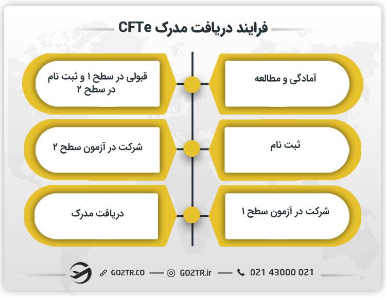 فرایند دریافت مدرک CFTe