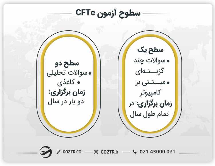 سطوح آزمون CFTe