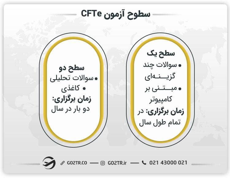 سطوح آزمون CFTe