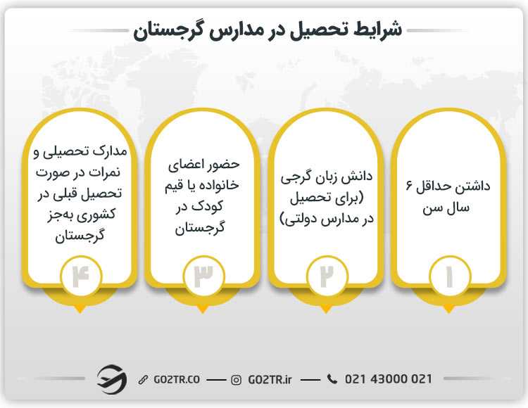 شرایط تحصیل در مدارس گرجستان
