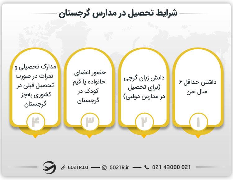 شرایط تحصیل در مدارس گرجستان