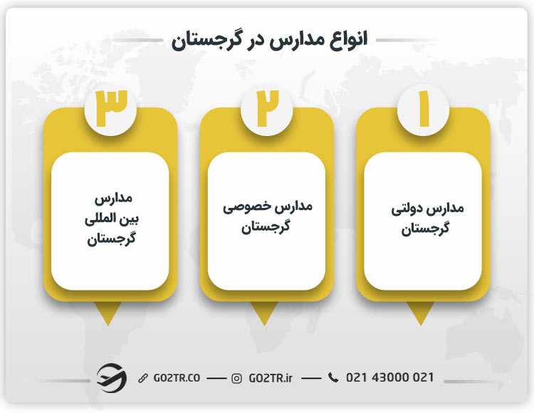 انواع مدارس در گرجستان