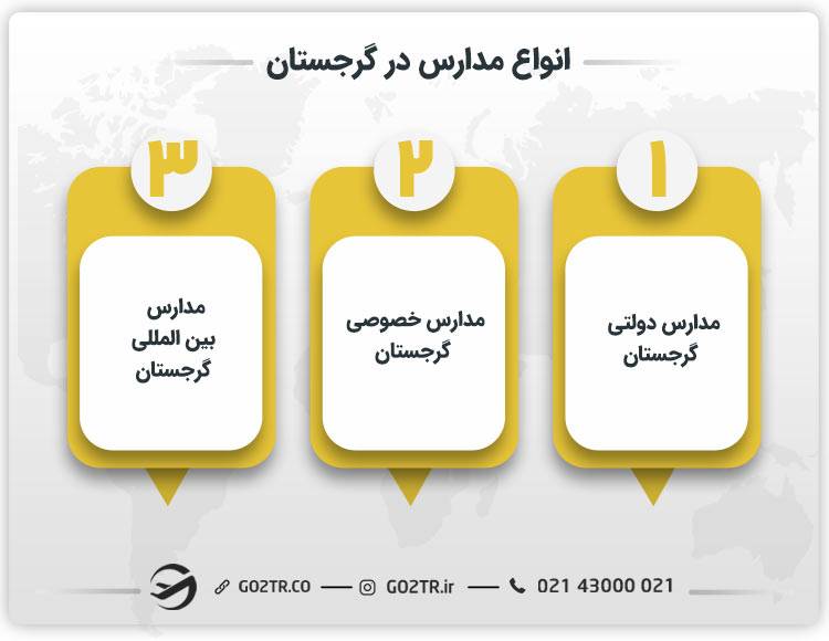 انواع مدارس در گرجستان