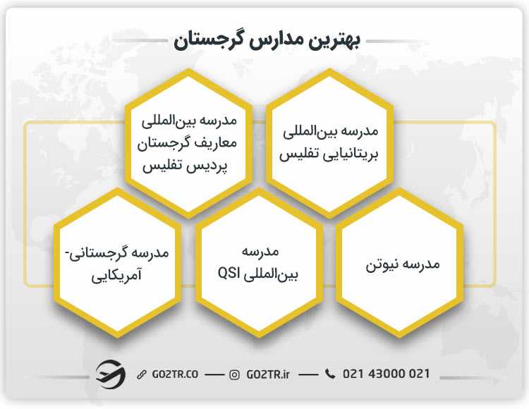 بهترین مدارس گرجستان