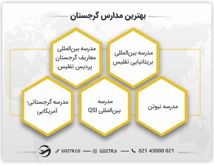 بهترین مدارس گرجستان