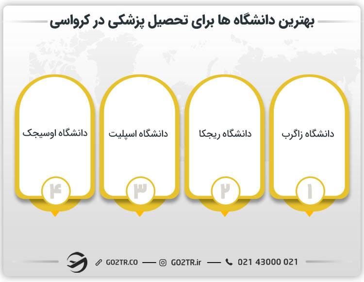 بهترین دانشگاه‌ ها برای تحصیل پزشکی در کرواسی