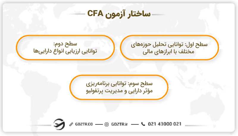 ساختار آزمون CFA