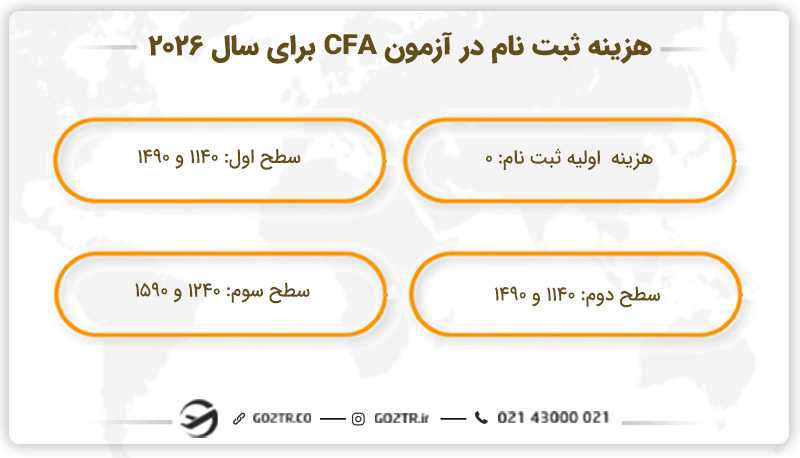 هزینه ثبت نام در آزمون CFA