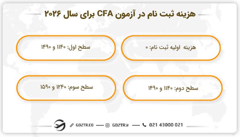 هزینه ثبت نام در آزمون CFA