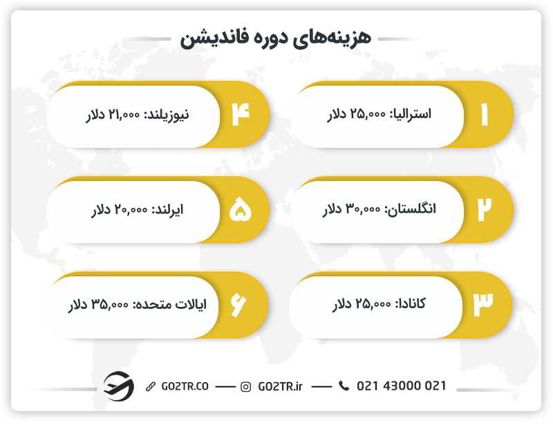 هزینههای دوره فاندیشن