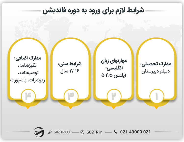 شرایط لازم برای ثبت نام دوره فاندیشن