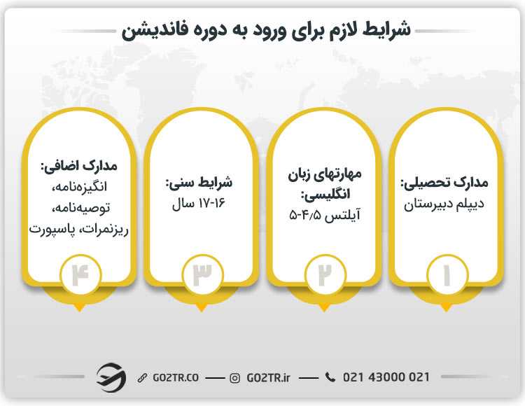 شرایط لازم برای ثبت نام دوره فاندیشن