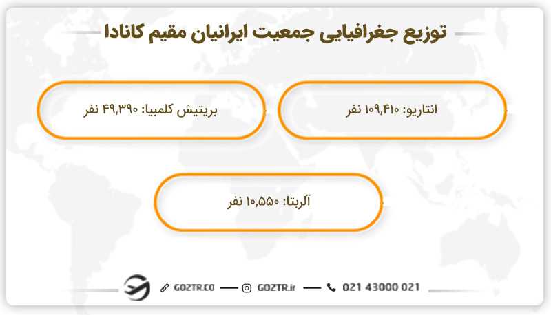 توزیع جغرافیایی جمعیت ایرانیان مقیم کانادا