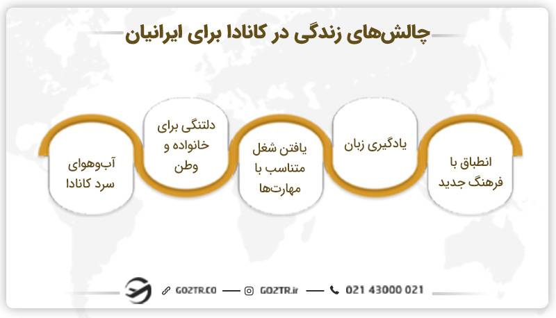 چالشها و فرصتهای زندگی در کانادا