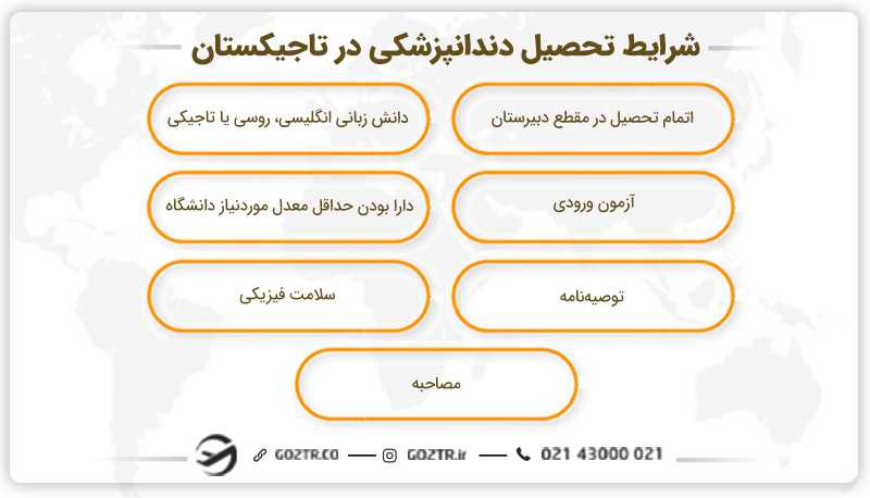 شرایط تحصیل دندانپزشکی در تاجیکستان