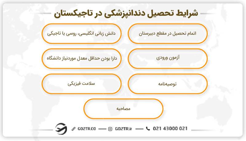 شرایط تحصیل دندانپزشکی در تاجیکستان
