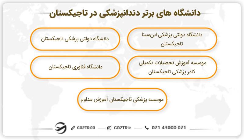دانشگاه‌ های برتر دندانپزشکی در تاجیکستان
