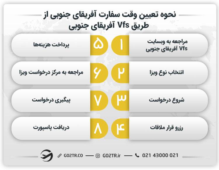 نحوه تعیین وقت سفارت آفریقای جنوبی از طریق Vfs آفریقای جنوبی