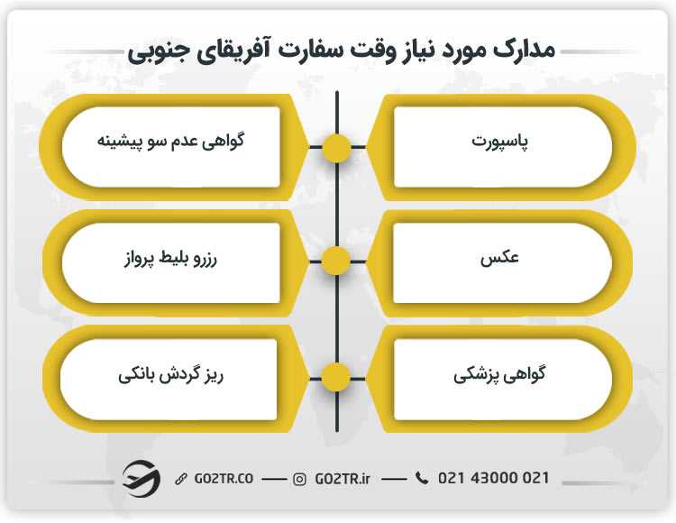 مدارک مورد نیاز وقت سفارت آفریقای جنوبی