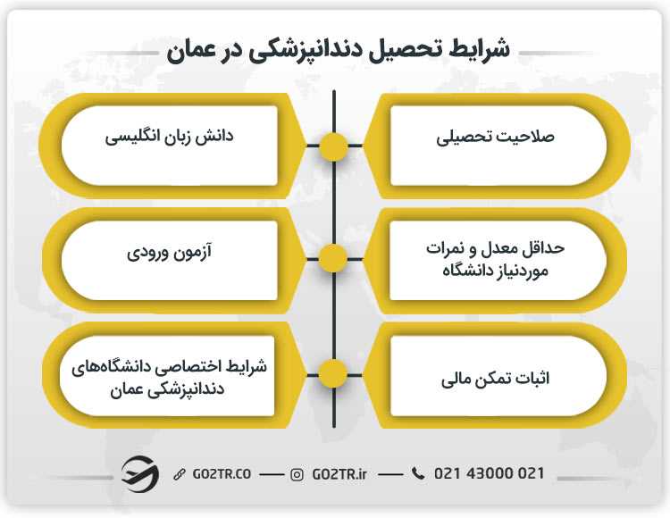 شرایط تحصیل دندانپزشکی در عمان
