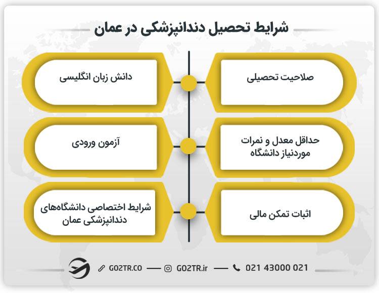 شرایط تحصیل دندانپزشکی در عمان