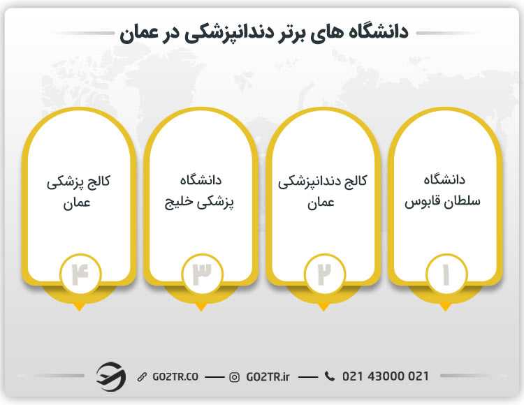 دانشگاه های برتر دندانپزشکی در عمان