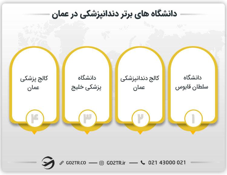 دانشگاه‌ های برتر دندانپزشکی در عمان
