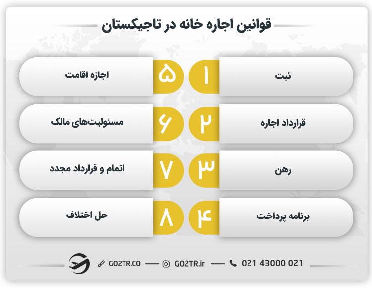 قوانین اجاره خانه در تاجیکستان
