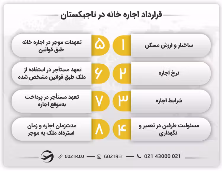 قرارداد اجاره خانه در تاجیکستان