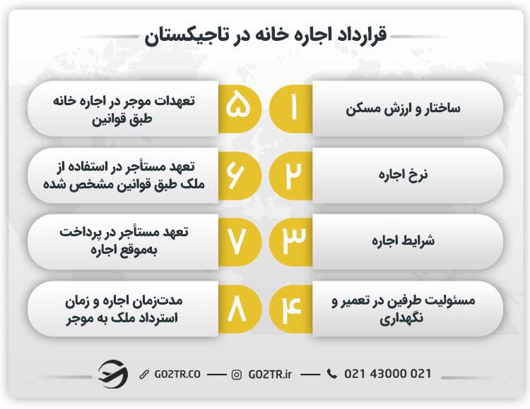 قرارداد اجاره خانه در تاجیکستان