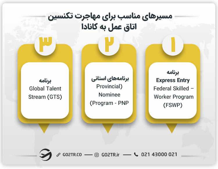 مسیرهای مناسب برای مهاجرت تکنسین اتاق عمل به کانادا