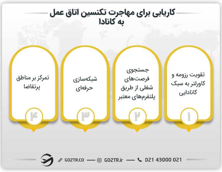 کاریابی برای مهاجرت تکنسین اتاق عمل به کانادا