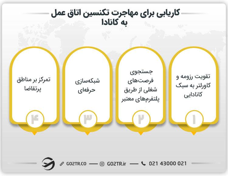 کاریابی برای مهاجرت تکنسین اتاق عمل به کانادا