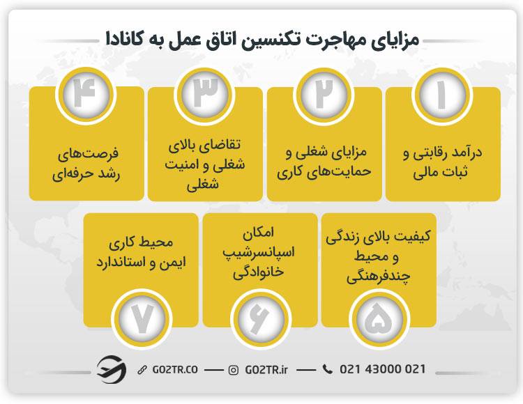 مزایای مهاجرت تکنسین اتاق عمل به کانادا