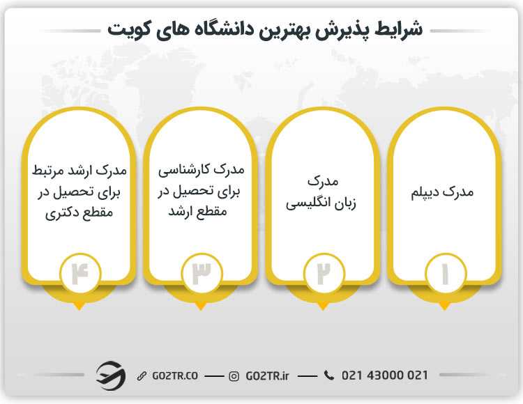 شرایط پذیرش بهترین دانشگاه های کویت