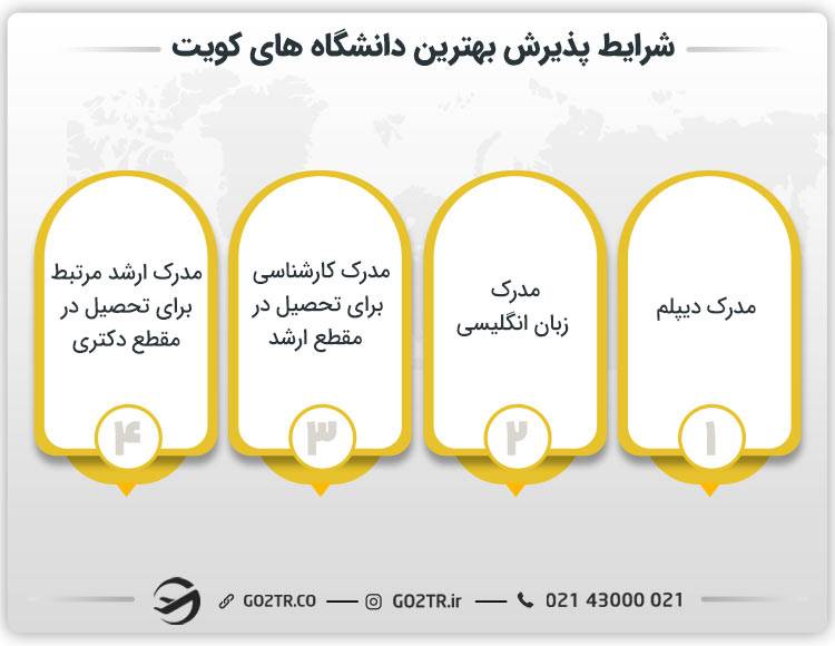 شرایط پذیرش بهترین دانشگاه های کویت