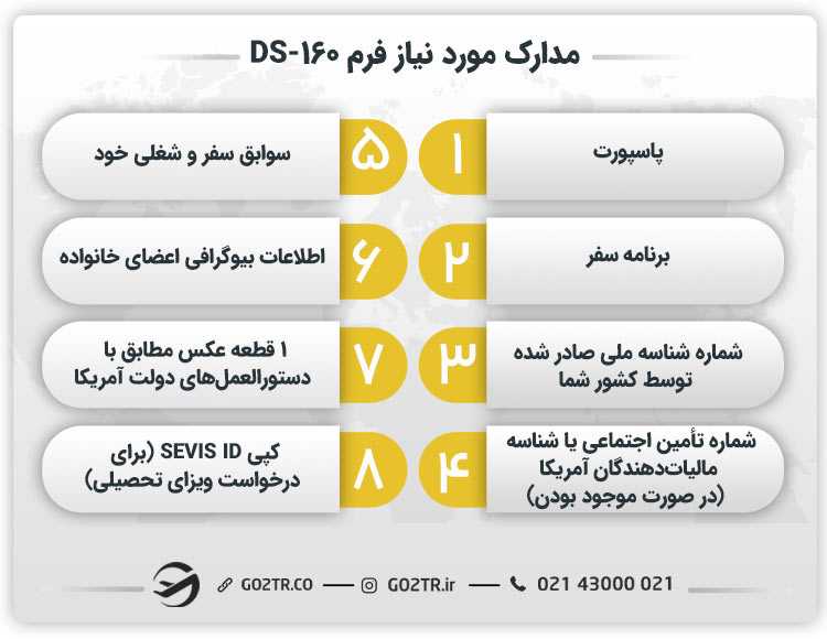 مدارک مورد نیاز فرم DS-160