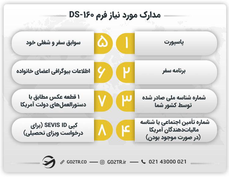 مدارک مورد نیاز فرم DS-160