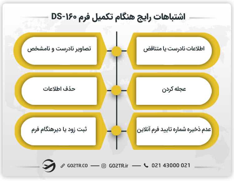 اشتباهات رایج هنگام تکمیل فرم DS-160