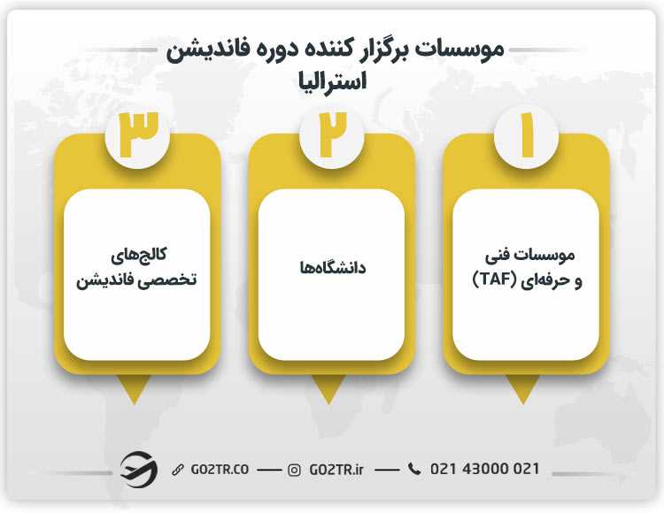 موسسات برگزار کننده دوره فاندیشن استرالیا