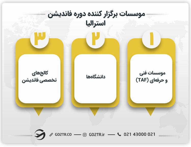 موسسات برگزار کننده دوره فاندیشن استرالیا