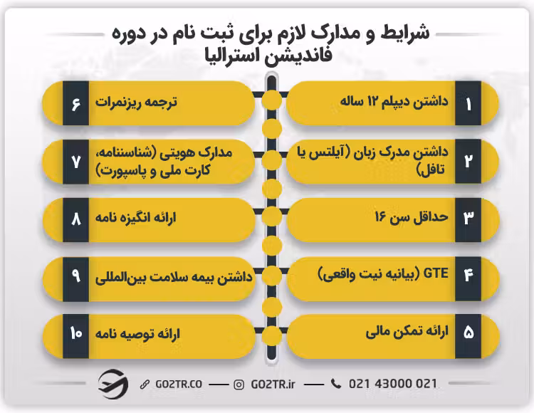 شرایط ورود به دوره فاندیشن استرالیا