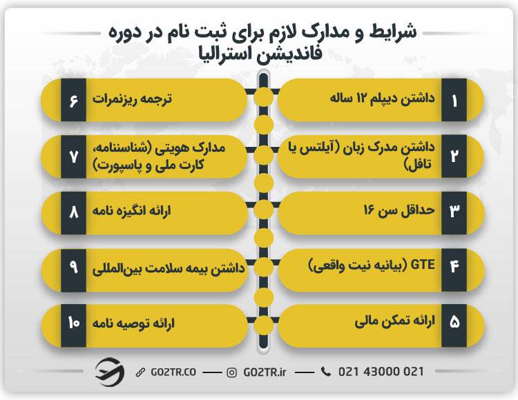 شرایط ورود به دوره فاندیشن استرالیا