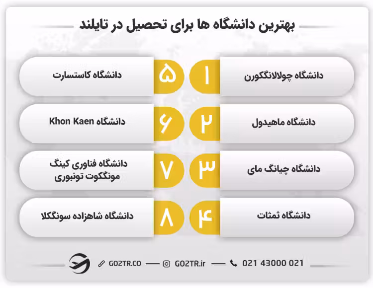 بهترین دانشگاه ها برای تحصیل در تایلند