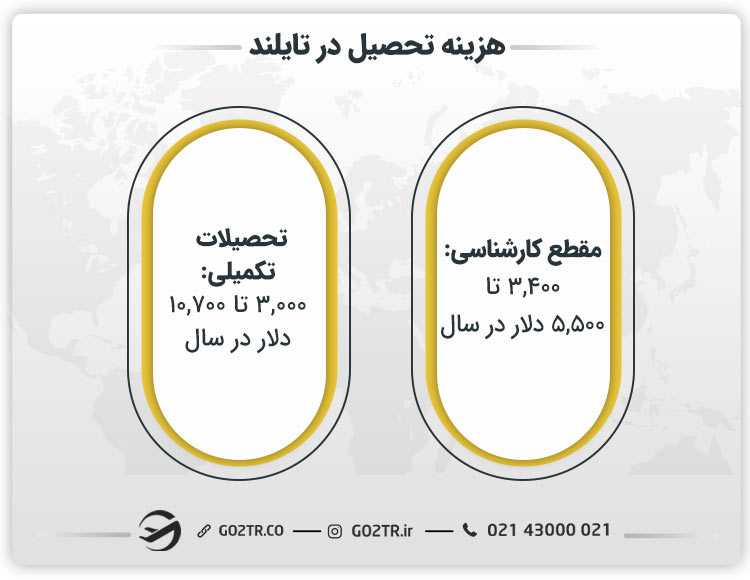 هزینه تحصیل در تایلند